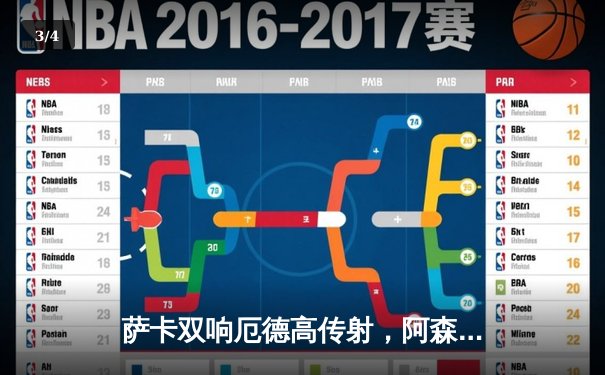 萨卡双响厄德高传射，阿森纳3-1力克曼联重返榜首 - 3